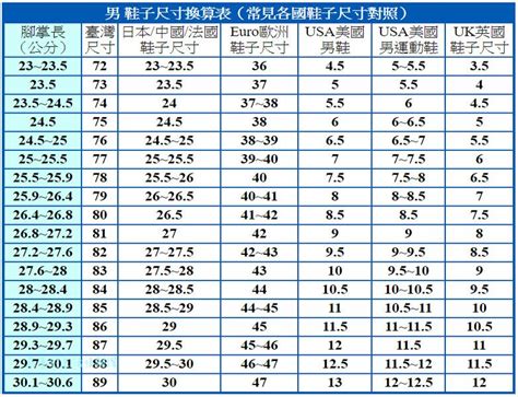 33碼幾公分|鞋碼換算 